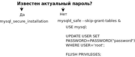 MySQL сменить пароль root