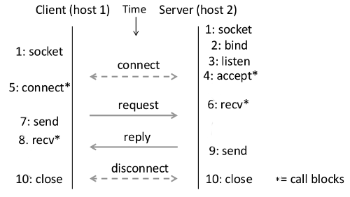 Nearby server socket windows 10 что это